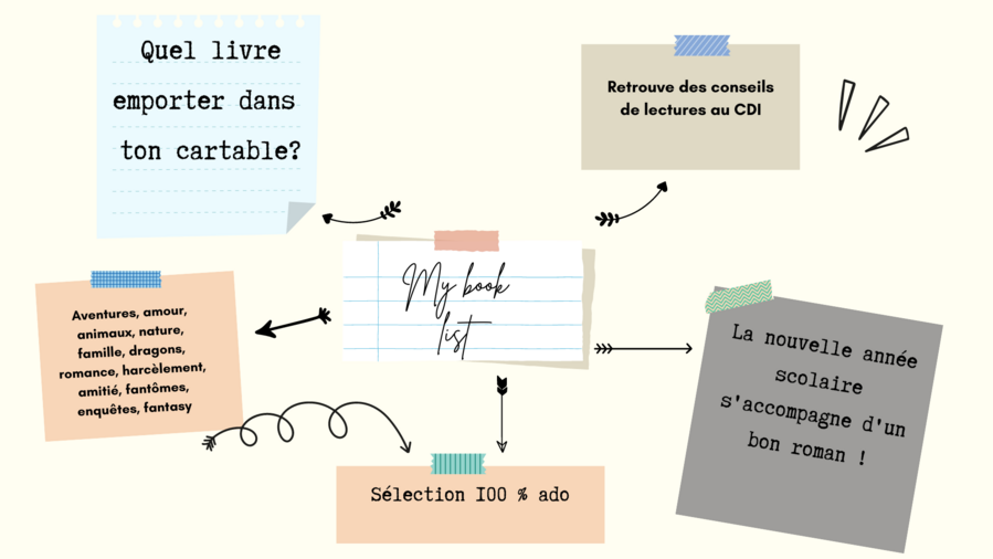 C'est la rentrée au CDI !